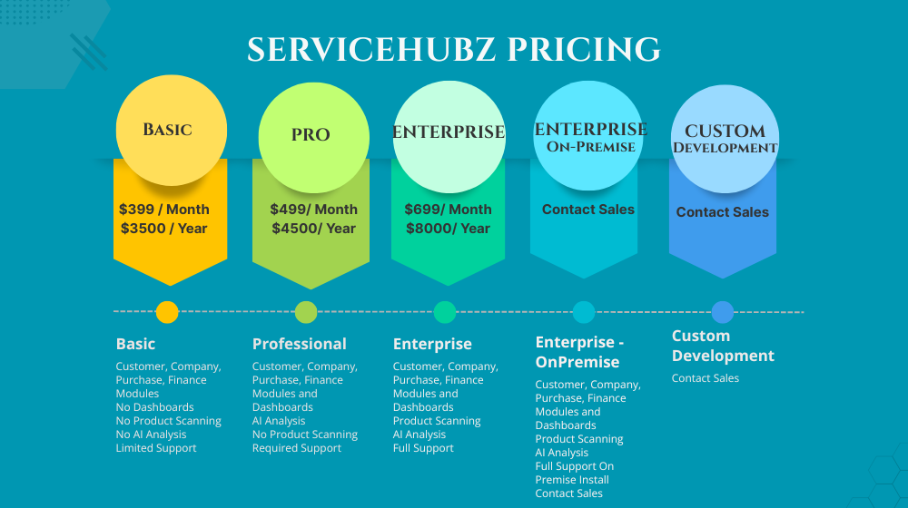 ServiceHubz Pricing
